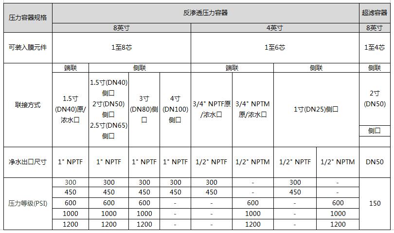 玻璃鋼膜殼規格